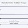 ssl_authentication_handshake_messages.jpg
